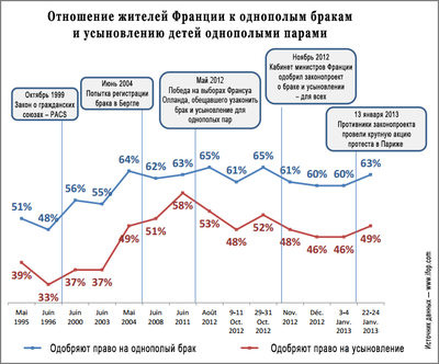 В Швейцарии теперь можно заключать однополые браки