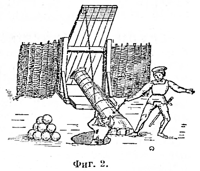 File:Рисунок к статье «Орудие артиллерийское». Фигура № 2. Военная энциклопедия Сытина (Санкт-Петербург, 1911-1915).jpg