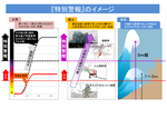 石川県の大雨特別警報：緊急情報と注意点