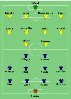 Brazilska Nogometna Reprezentacija