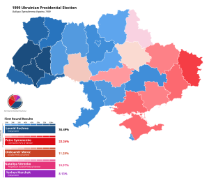 1999 Ukrainian presidential election, first round.svg