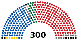 19th Assembly of the ROK.svg