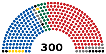 File:19th Assembly of the ROK.svg