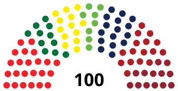 File:2018 Latvian Saeima.svg