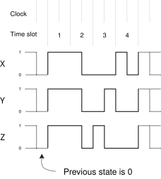 File:AES3 synchronization preambles, positive going.svg