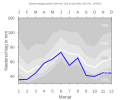 Thumbnail for version as of 22:04, 10 February 2008