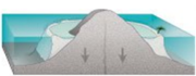 כשמגמת הרגיעה נמשכת, שונית השוליים הופכת ל-שונית מחסום גדולה יותר ורחוק יותר מהחוף עם לגונות גדולות ועמוקות יותר בתוכה.