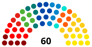 Bélgica_Senado_2019.svg