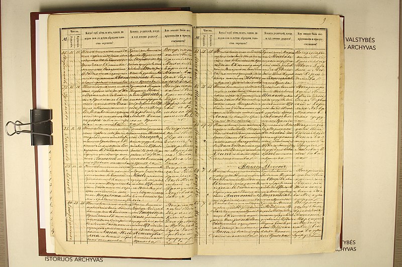 File:Batakių dekanato bažnyčių 1871 m. krikšto metrikų nuorašai 013.jpg