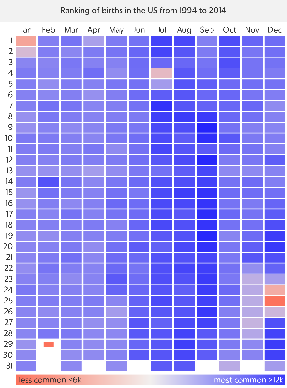 Download Influence Of Seasonal Birth In Humans Wikipedia