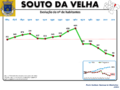 Evolução da População 1864 / 2011