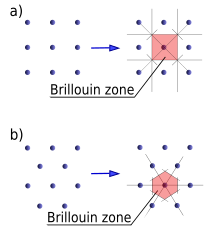 Brillouin zones, (a) in a square lattice, and (b) in a hexagonal lattice Brillouin zone.svg