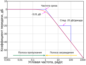 Реферат: Частотные и переходные характеристики систем авторегулирования