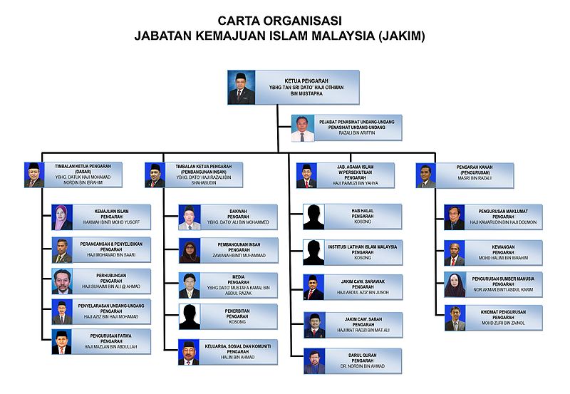 Contoh Globalisasi Pertanian - Contoh 84