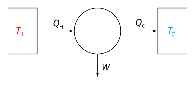 Isobaric process - Wikipedia