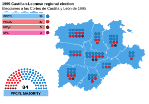 Elecciones a las Cortes de Castilla y León de 1995