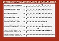 Μικρογραφία για την έκδοση της 19:59, 25 Αυγούστου 2010