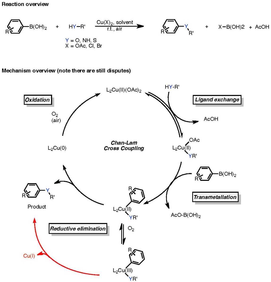 Реакция пара. Coupling mechanism. Chan-lam mechanism. Ligand Coupling. Chan-Lama Reaction mechanism.