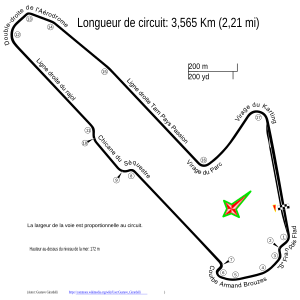 Circuito de Albi