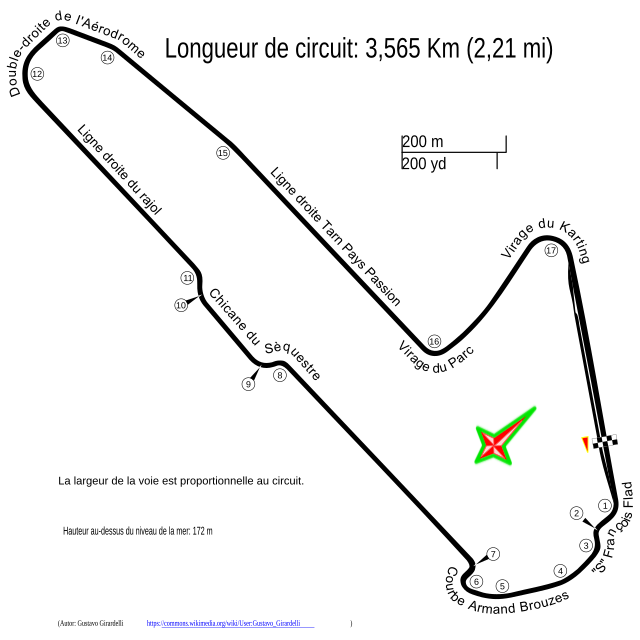 Tracé de la course