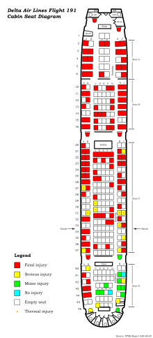 Représentation d'un plan de la cabine passager de l'avion et des sièges, représenté par des petits carrés de différentes couleurs selon les blessures.