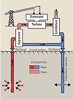 Thumbnail for File:Diagram HotWaterGeothermal.jpg