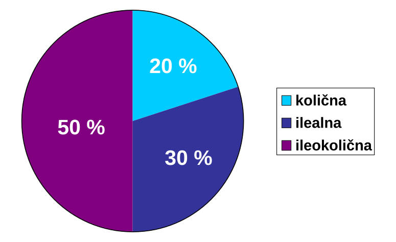 File:Distribution of CD-hr.svg