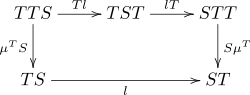 Distributive law monads mult2.svg