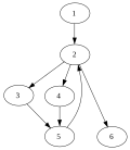 Thumbnail for Dominator (graph theory)