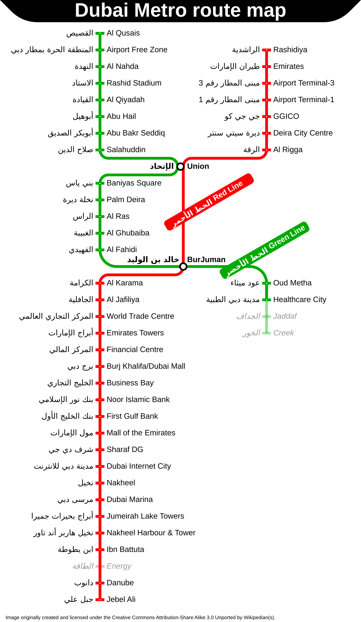 Dubai Metro Chart