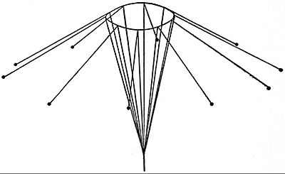 EB1911 Telegraph - umbrella antenna.jpg