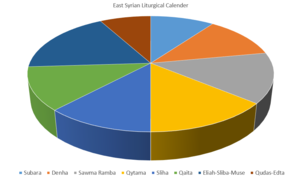 Liturgical Year