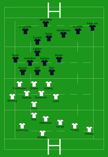 England vs Scotland 2007-02-03.svg