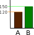 Example truncated bar graph.svg