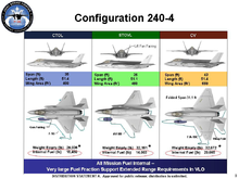 Три варианта истребителя F-35