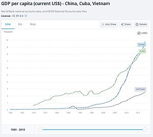 Cuba: Lịch sử, Chính trị, Phân chia hành chính