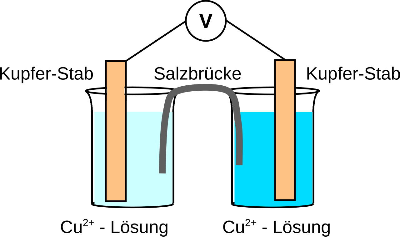 shop environmental analysis by electrochemical sensors