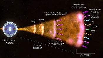 Gamma-ray-burst-Mechanism.jpg