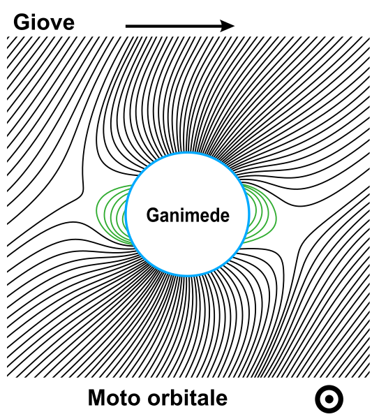 File:Ganimede campo.svg