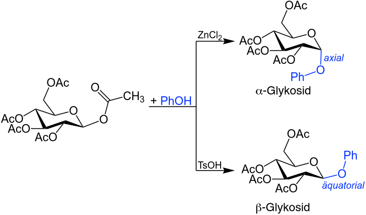 Helferich-Synthese – Übersichtsreaktion