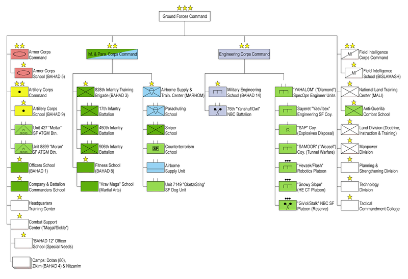 File:IDF Ground Forces Command.png