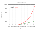 Thumbnail for version as of 15:55, 22 November 2020