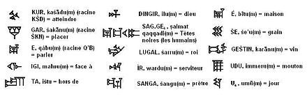 Tabela de quinze exemplos de logogramas cuneiformes (escrita acadiana, escrita paleo-babilônica)