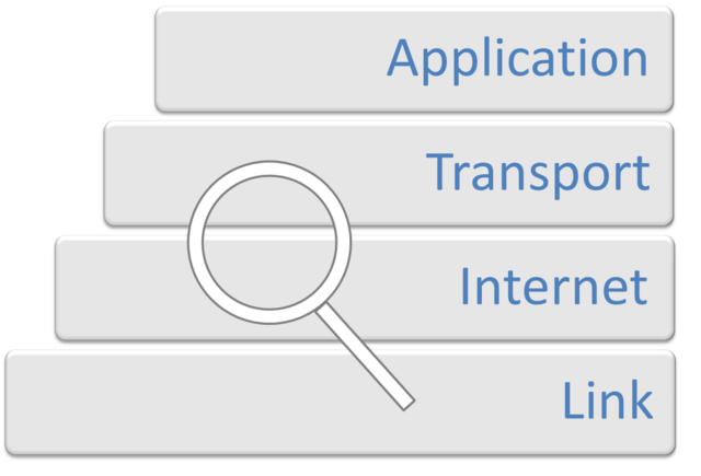 BCP Standards