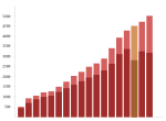 Thumbnail for File:Israel elections statistics.svg