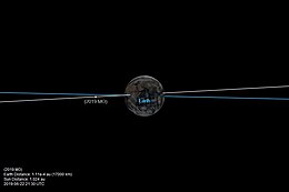 JPL Orbit Diagram of 2019 MO -2019-06-22 hh21 mm30 UTC.jpg