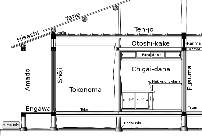 File:JapanHomes103 SECTION THROUGH VERANDAH AND GUEST-ROOM (SVG).svg