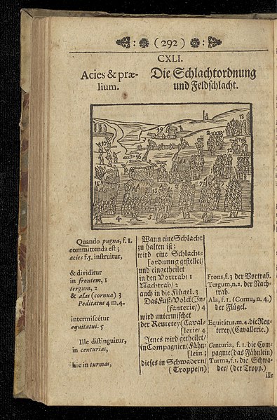 File:Joh. Amos Comenii Orbis sensualium pictus 1714 (126463082).jpg