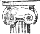 An archaic Greek Ionic capital, in Nordisk familjebok, 1910