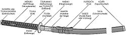 Katana technische termen.jpg